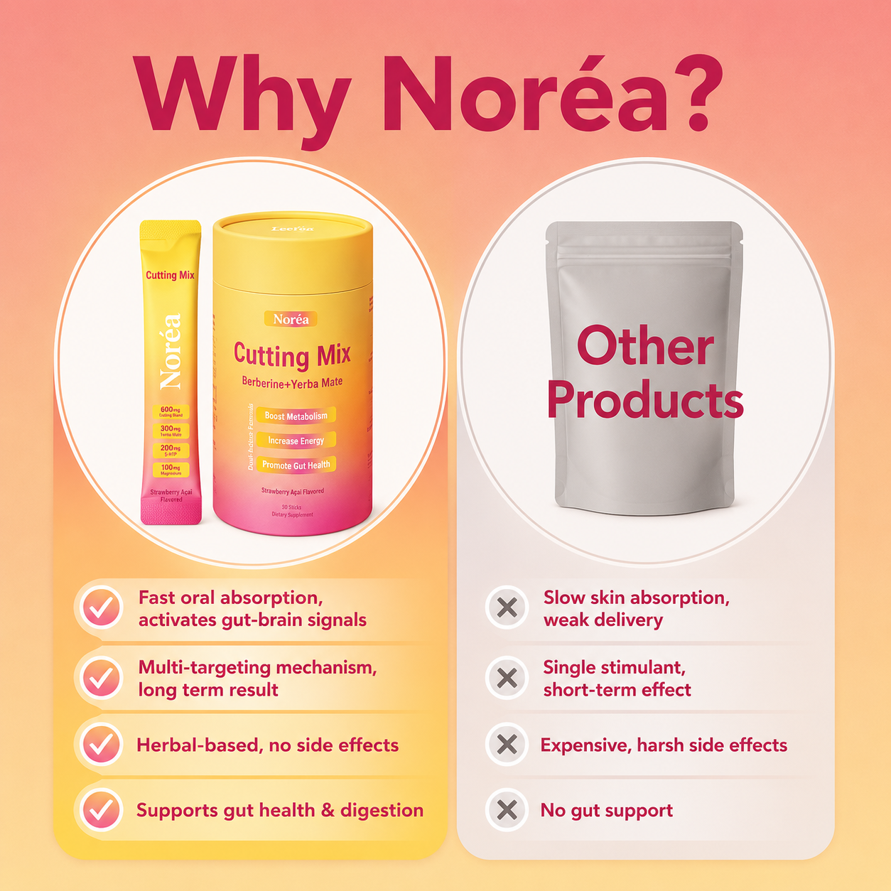 Noréa Cutting Mix Drink Mix